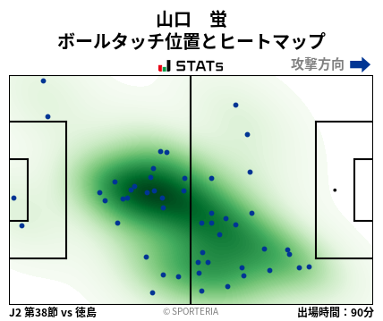 ヒートマップ - 山口　蛍