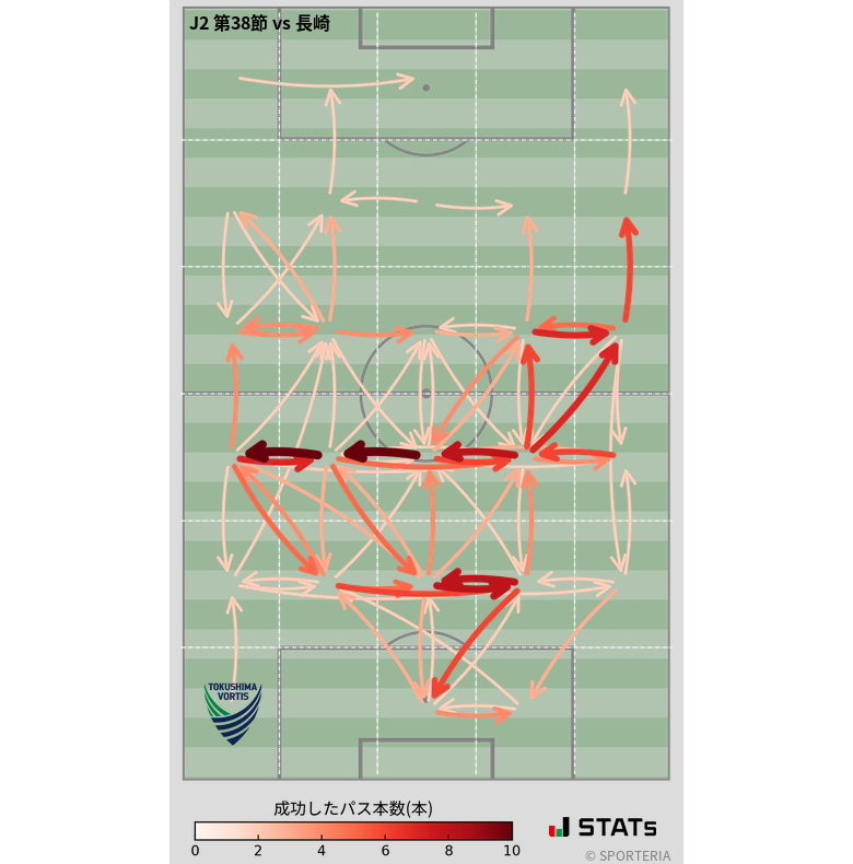 エリア間パス図