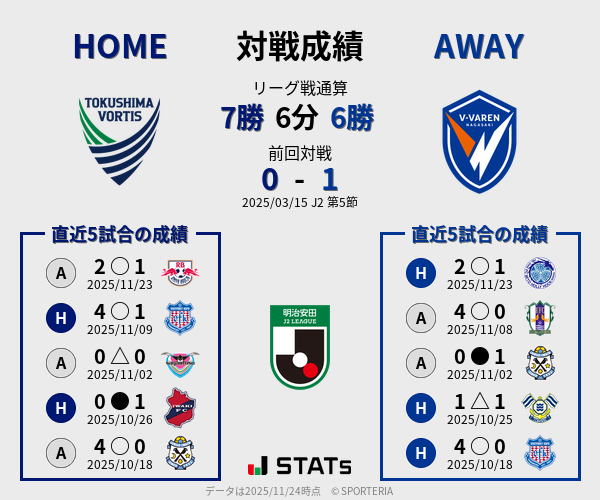 前節までの対戦成績