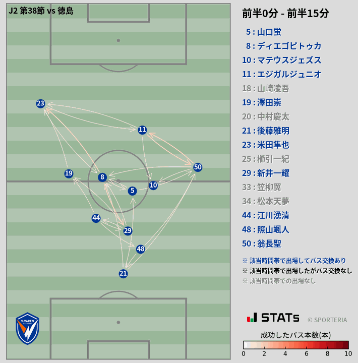 時間帯別パスネットワーク図