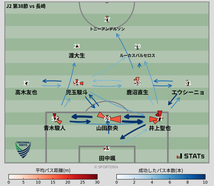 パスソナー・パスネットワーク
