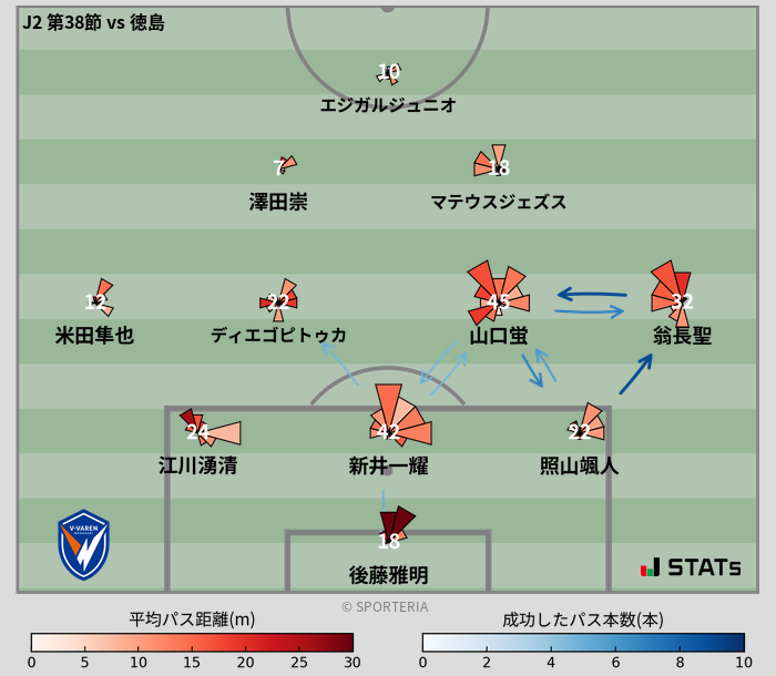 パスソナー・パスネットワーク