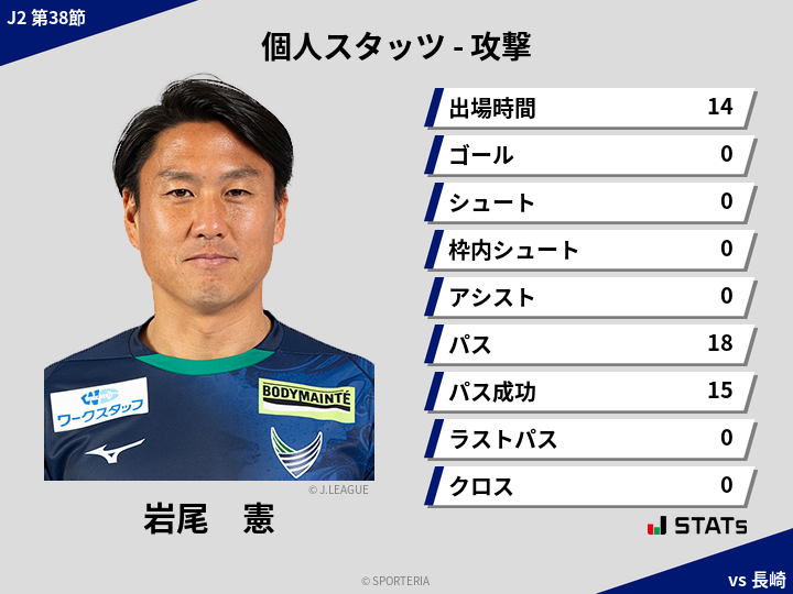 攻撃スタッツ - 岩尾　憲