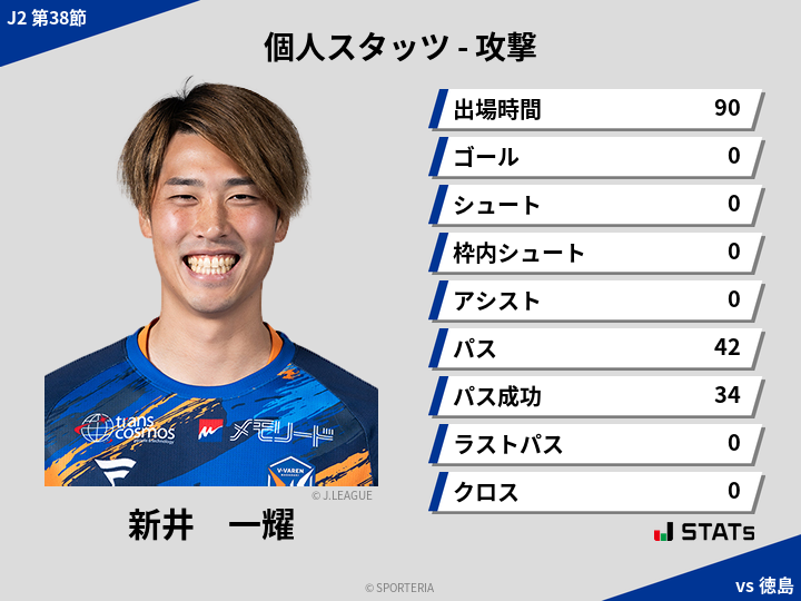 攻撃スタッツ - 新井　一耀