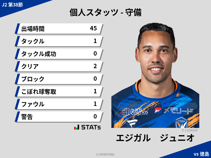 守備スタッツ - エジガル　ジュニオ