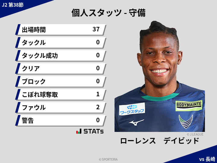 守備スタッツ - ローレンス　デイビッド
