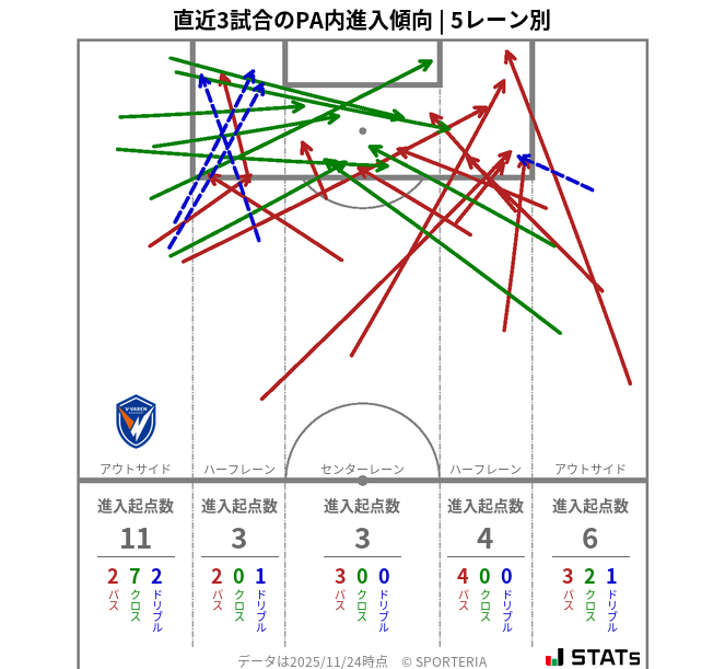 PA内への進入傾向
