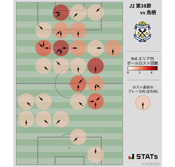 ボールロスト位置