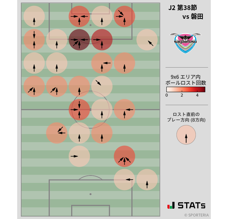 ボールロスト位置