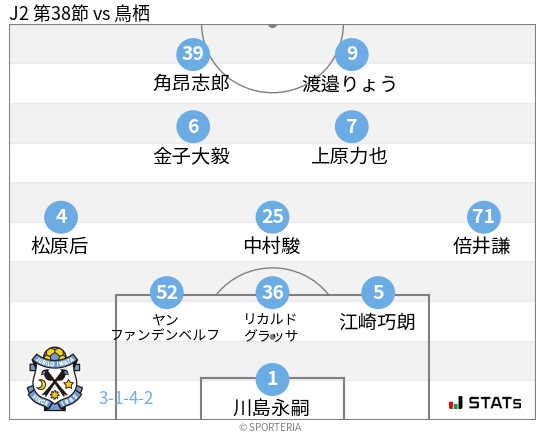 フォーメーション図