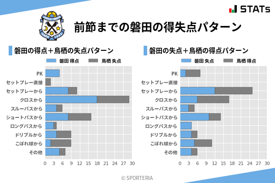 得失点パターン