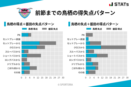得失点パターン
