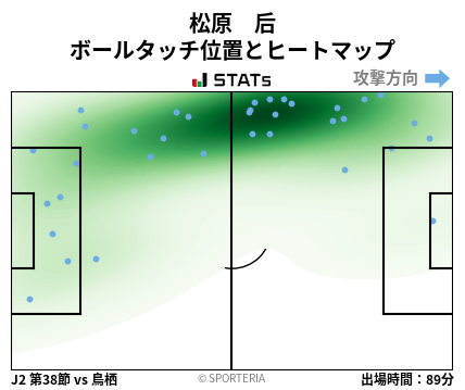 ヒートマップ - 松原　后