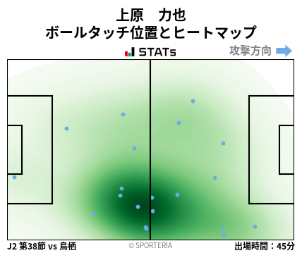 ヒートマップ - 上原　力也