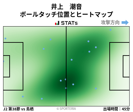 ヒートマップ - 井上　潮音