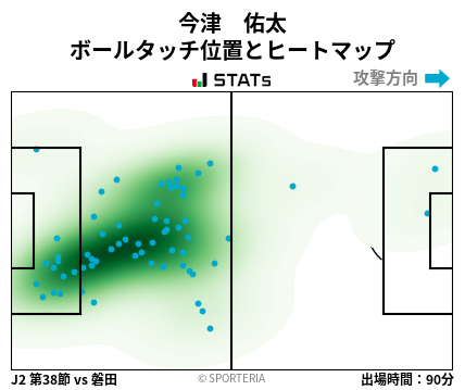 ヒートマップ - 今津　佑太