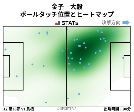 ヒートマップ - 金子　大毅