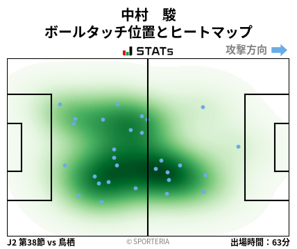 ヒートマップ - 中村　駿