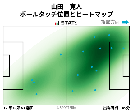 ヒートマップ - 山田　寛人