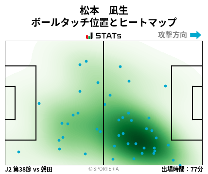 ヒートマップ - 松本　凪生