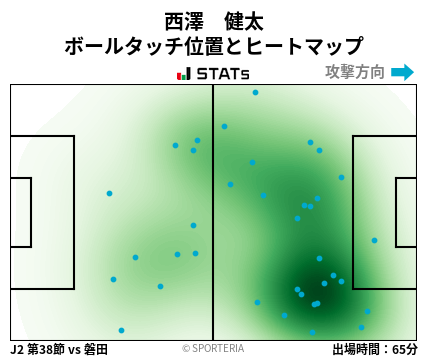 ヒートマップ - 西澤　健太
