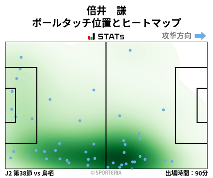 ヒートマップ - 倍井　謙