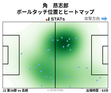ヒートマップ - 角　昂志郎