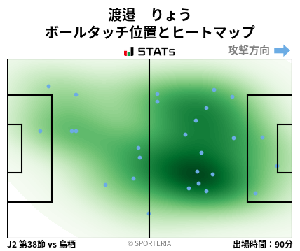 ヒートマップ - 渡邉　りょう