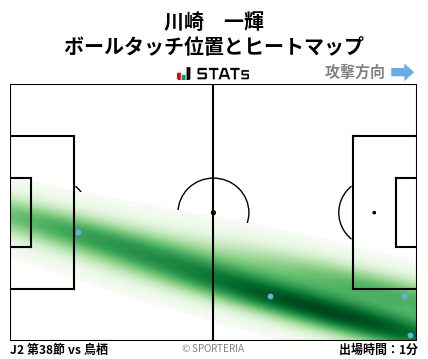 ヒートマップ - 川崎　一輝