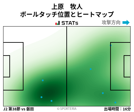 ヒートマップ - 上原　牧人