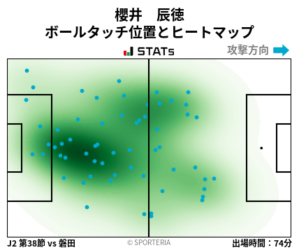 ヒートマップ - 櫻井　辰徳
