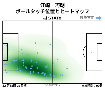 ヒートマップ - 江崎　巧朗