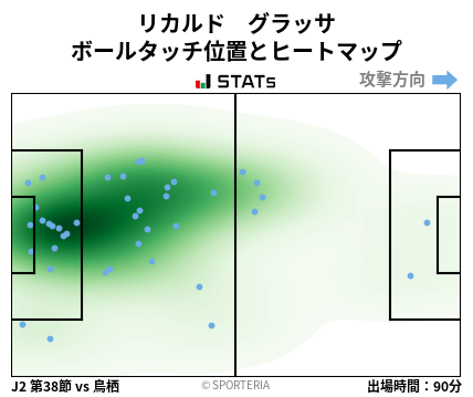 ヒートマップ - リカルド　グラッサ