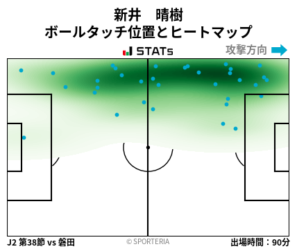 ヒートマップ - 新井　晴樹