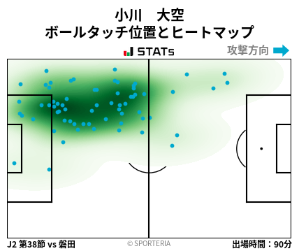 ヒートマップ - 小川　大空