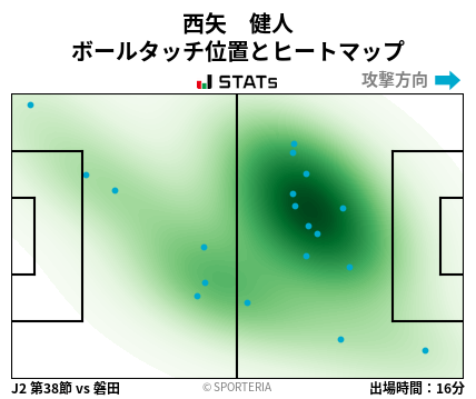 ヒートマップ - 西矢　健人