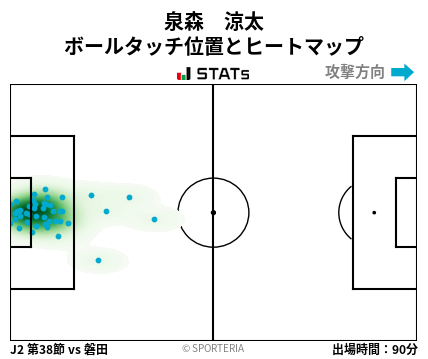 ヒートマップ - 泉森　涼太