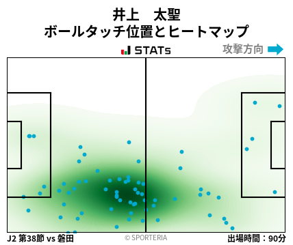 ヒートマップ - 井上　太聖