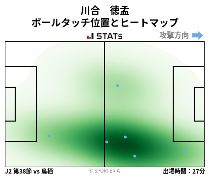 ヒートマップ - 川合　徳孟
