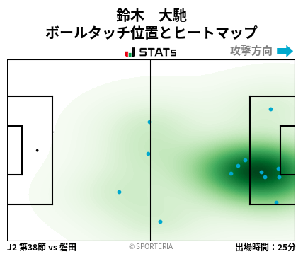 ヒートマップ - 鈴木　大馳