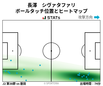 ヒートマップ - 長澤　シヴァタファリ