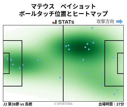 ヒートマップ - マテウス　ペイショット
