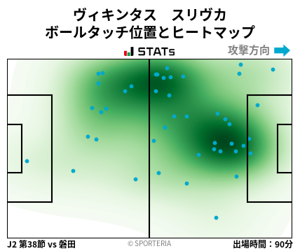 ヒートマップ - ヴィキンタス　スリヴカ