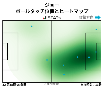ヒートマップ - ジョー
