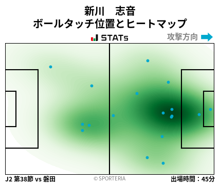ヒートマップ - 新川　志音