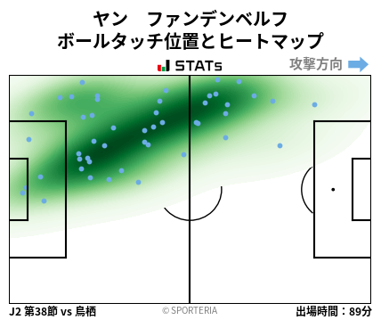 ヒートマップ - ヤン　ファンデンベルフ