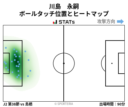 ヒートマップ - 川島　永嗣
