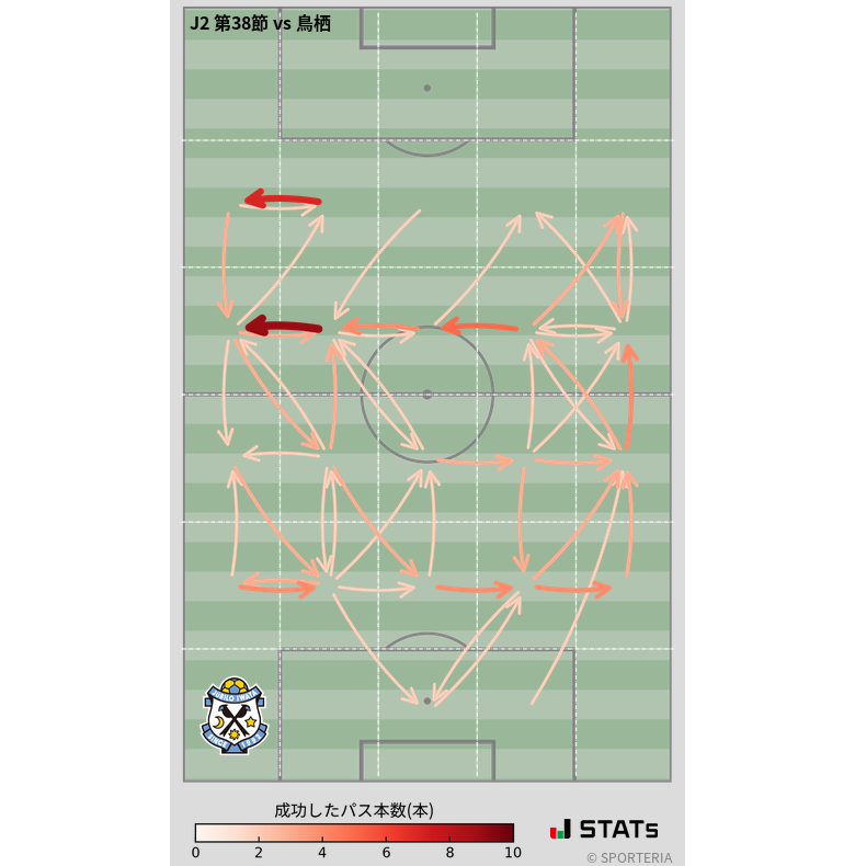 エリア間パス図