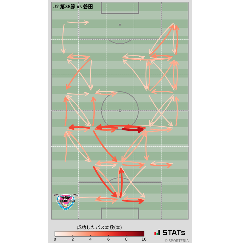 エリア間パス図