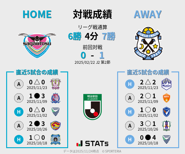 前節までの対戦成績